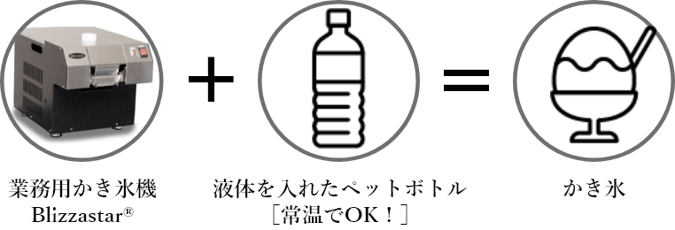 業務用かき氷機Blizzastar®︎＋液体を入れたペットボトル（常温でOK！）＝かき氷